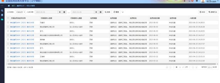 辽宁省喀左县住建局关于开展建筑市场执法检查情况的公示