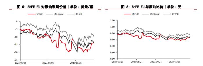 美国CPI数据利好刺激 燃料油价格延续反弹