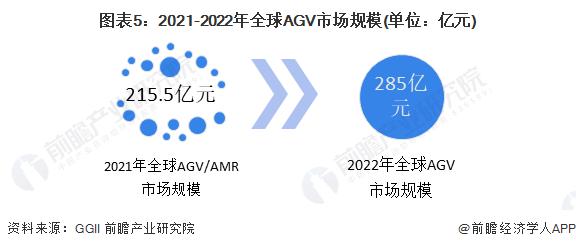 2023年全球智能物流装备行业技术进展与细分市场发展现状分析 自动化仓库是智能物流装备市场的主要组成部分【组图】