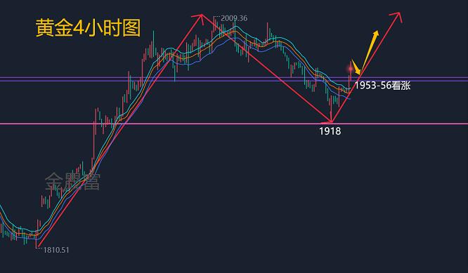 金晟富：11.15黄金最新行情分析！日内黄金走势操作布局