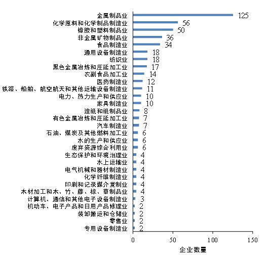 排污许可改革试点经验㉑ | 江苏省泰州市：探索“源头管控—过程控制”的噪声精细化管理模式