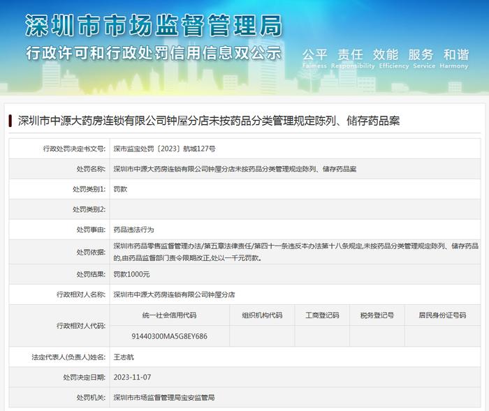 深圳市中源大药房连锁有限公司钟屋分店未按药品分类管理规定陈列、储存药品案