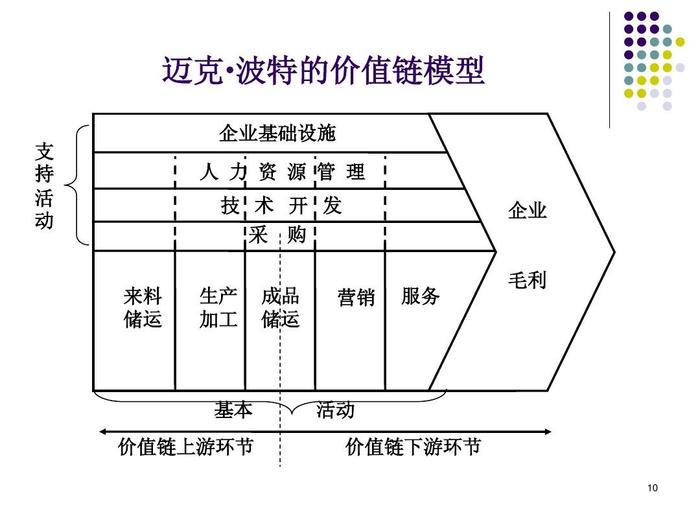 智邦国际：重塑企业管理价值链，“全程一体”的企业更有未来