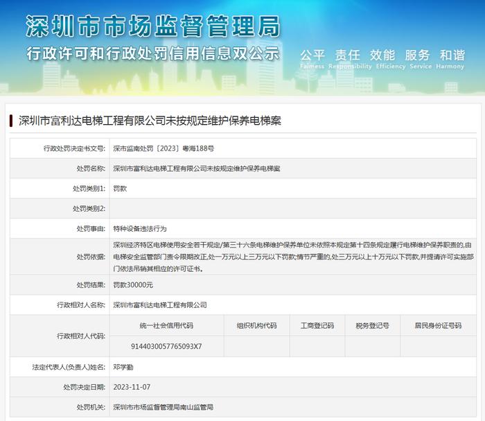 深圳市富利达电梯工程有限公司未按规定维护保养电梯案