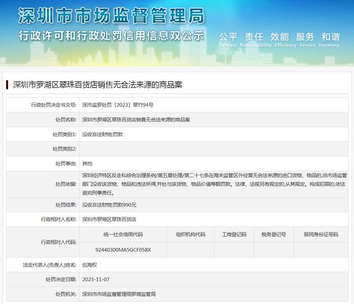 深圳市罗湖区翠珠百货店销售无合法来源的商品案