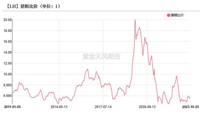 天气或成为影响四季度玉米价格关键因素