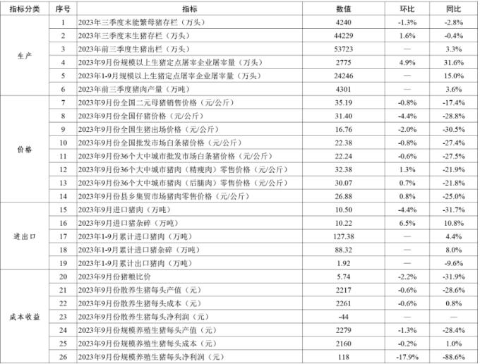 天气或成为影响四季度玉米价格关键因素