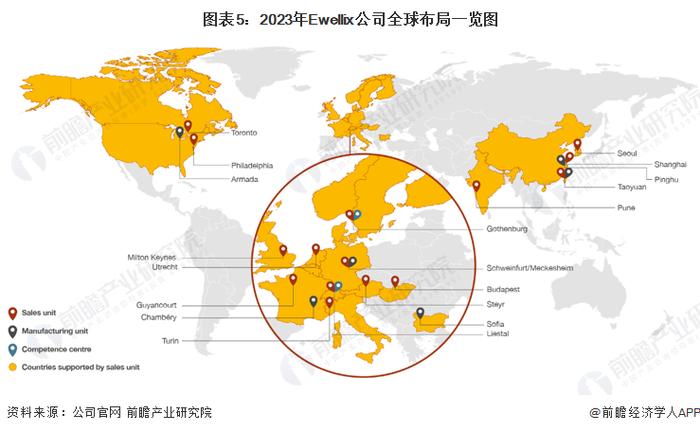 2023年全球行星滚柱丝杠行业领先公司分析 德国舍弗勒集团计划2025年前后开始投产线控转向系统关键零部件【组图】