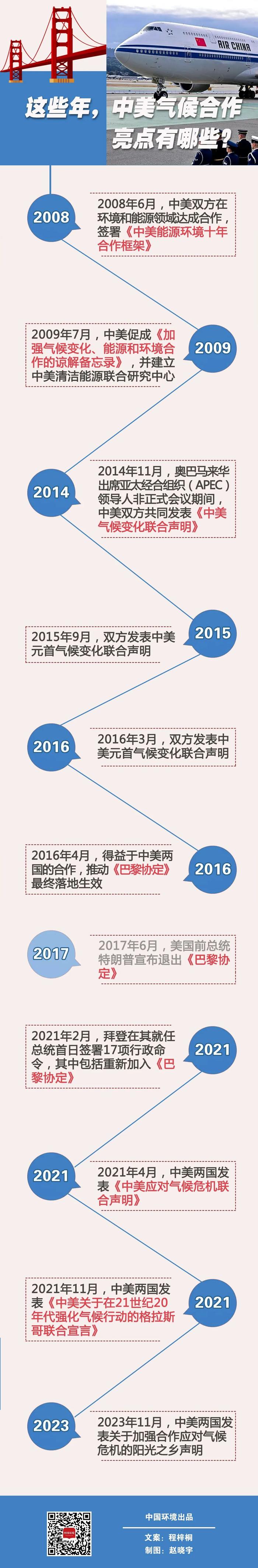 这些年，中美气候合作亮点有哪些？