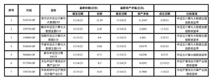 共享基经丨读懂主题ETF（四）： 人工智能又热闹起来了，以“云计算”为主题的ETF你都了解吗？