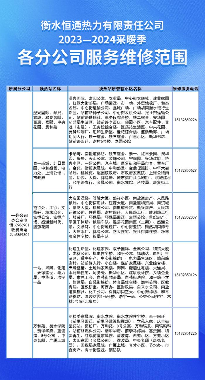 @衡水主城区居民 采暖供热服务维修范围及电话公布→