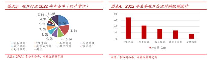 被套的光伏，能解套了吗？