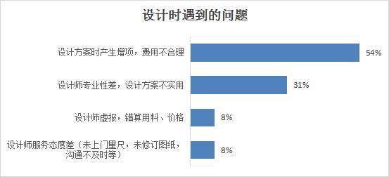 山西省消费者协会通报2023年度家装家具定制消费调查情况