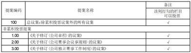 蓝黛科技集团股份有限公司关于修订《公司章程》的公告