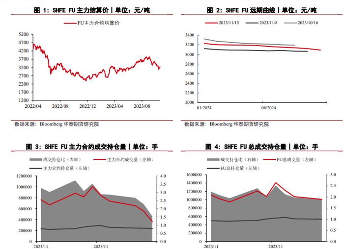 美国CPI数据利好刺激 燃料油价格延续反弹