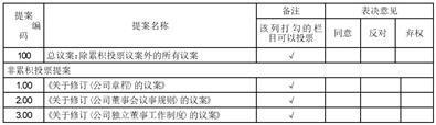 蓝黛科技集团股份有限公司关于修订《公司章程》的公告