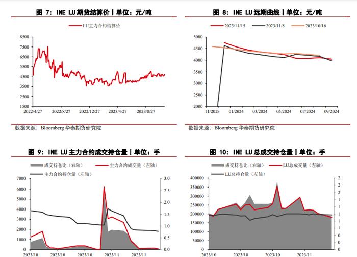 美国CPI数据利好刺激 燃料油价格延续反弹