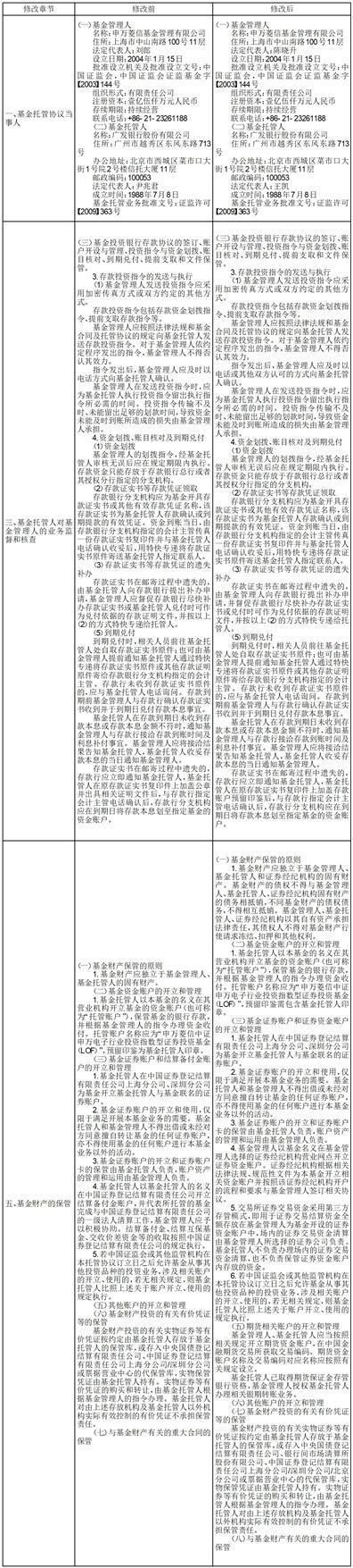 申万菱信基金管理有限公司关于申万菱信中证申万电子行业投资指数型证券投资基金（LOF）证券交易结算模式转换有关事项的公告