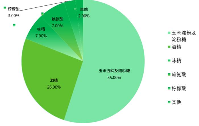 天气或成为影响四季度玉米价格关键因素