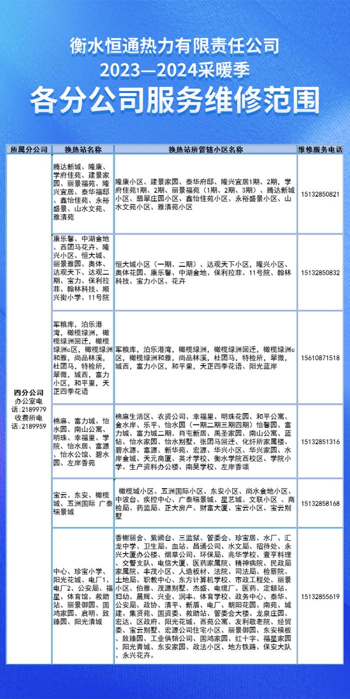 @衡水主城区居民 采暖供热服务维修范围及电话公布→