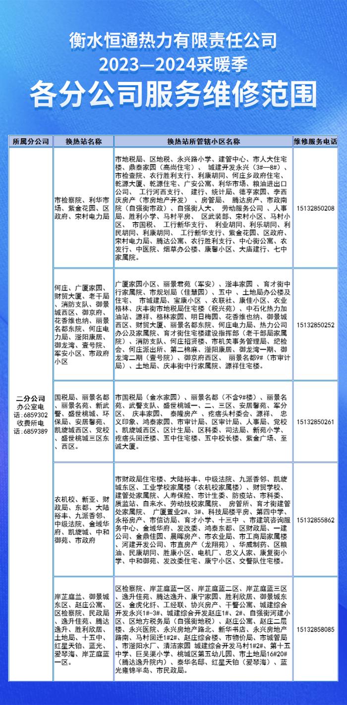 @衡水主城区居民 采暖供热服务维修范围及电话公布→