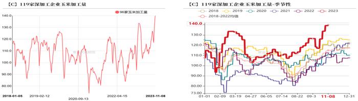 天气或成为影响四季度玉米价格关键因素