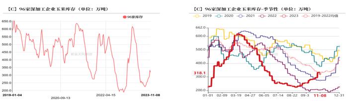 天气或成为影响四季度玉米价格关键因素