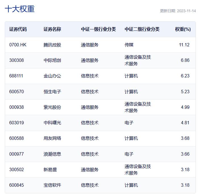 共享基经丨读懂主题ETF（四）： 人工智能又热闹起来了，以“云计算”为主题的ETF你都了解吗？