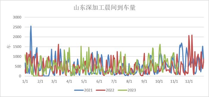 天气或成为影响四季度玉米价格关键因素