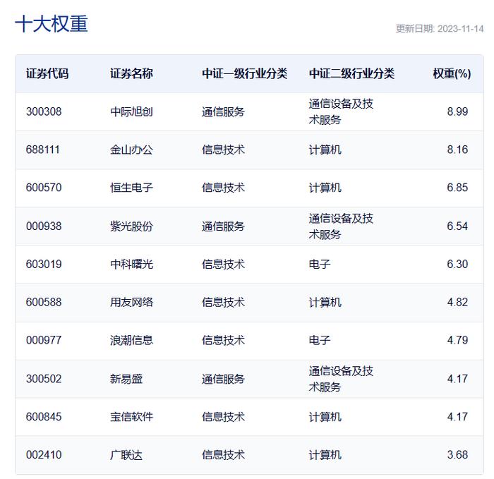 共享基经丨读懂主题ETF（四）： 人工智能又热闹起来了，以“云计算”为主题的ETF你都了解吗？