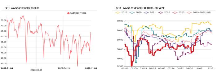 天气或成为影响四季度玉米价格关键因素