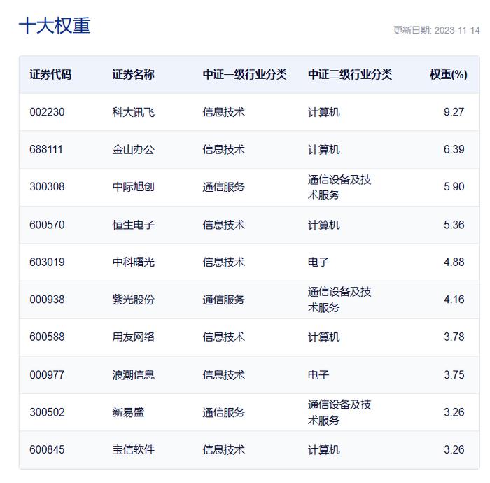 共享基经丨读懂主题ETF（四）： 人工智能又热闹起来了，以“云计算”为主题的ETF你都了解吗？