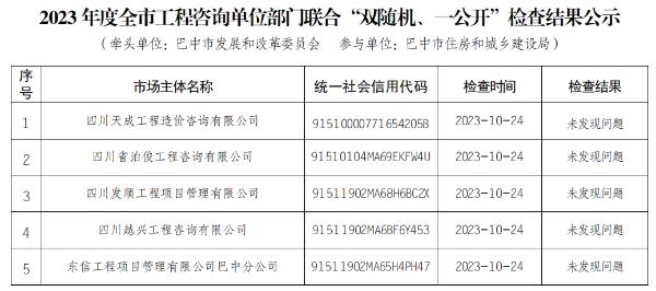 四川省巴中市2023年度市级部门联合“双随机、一公开”检查结果公示