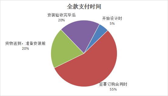 山西省消费者协会通报2023年度家装家具定制消费调查情况