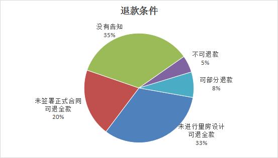 山西省消费者协会通报2023年度家装家具定制消费调查情况