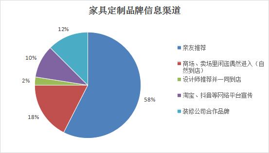 山西省消费者协会通报2023年度家装家具定制消费调查情况