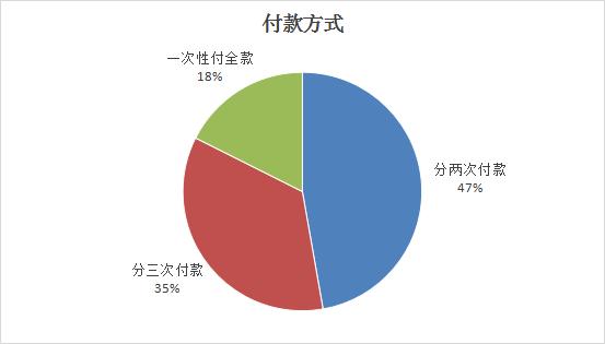 山西省消费者协会通报2023年度家装家具定制消费调查情况