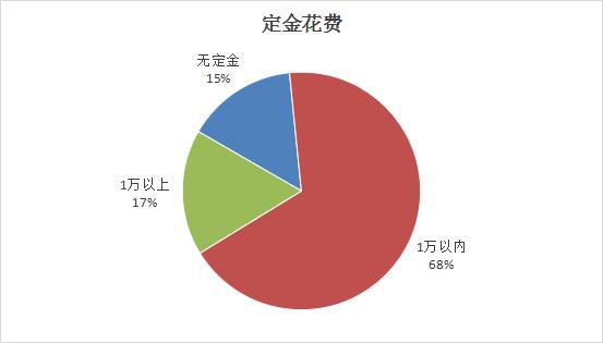 山西省消费者协会通报2023年度家装家具定制消费调查情况