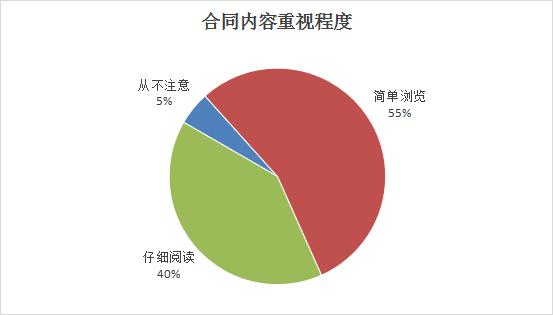 山西省消费者协会通报2023年度家装家具定制消费调查情况