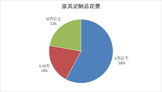 山西省消费者协会通报2023年度家装家具定制消费调查情况