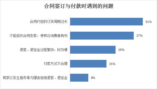 山西省消费者协会通报2023年度家装家具定制消费调查情况