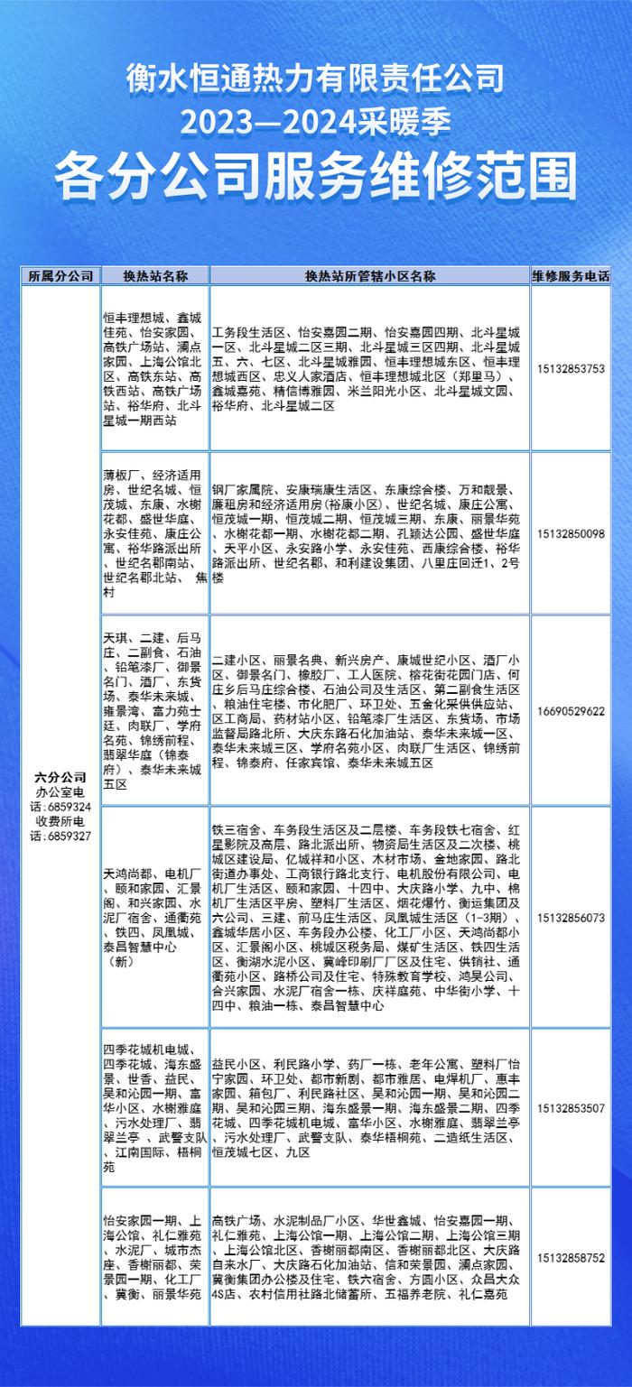 @衡水主城区居民 采暖供热服务维修范围及电话公布→