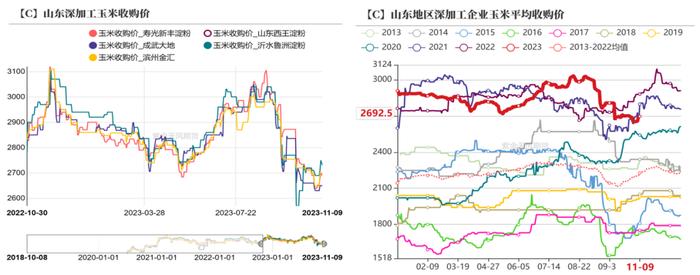 天气或成为影响四季度玉米价格关键因素