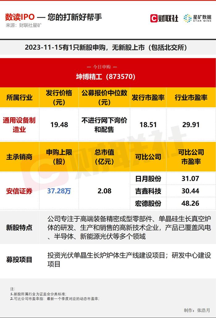 【数读IPO】携手光伏设备龙头 国内精密成型零部件制造商今日申购