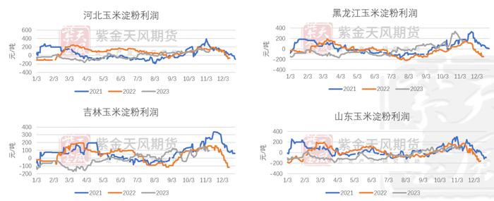 天气或成为影响四季度玉米价格关键因素