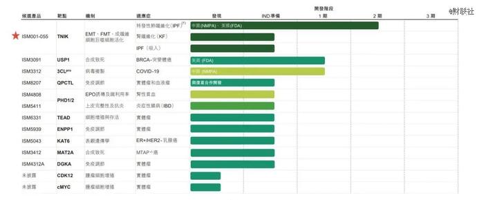 沙特阿美押注，它是AI制药第 一股吗？