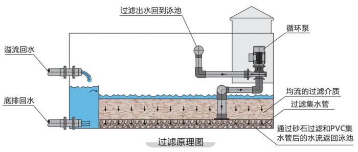 负压过滤系统，如何成为高效节能水处理系统的新标杆？