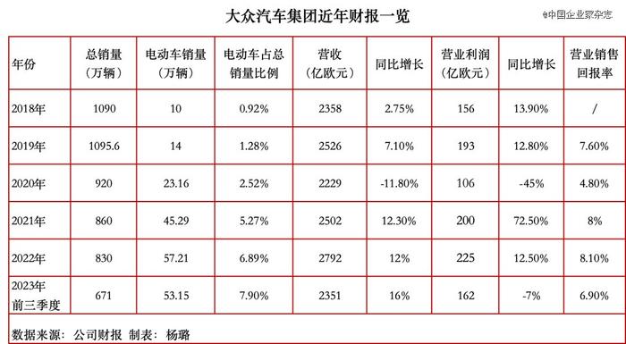 大众碰到了「软钉子」