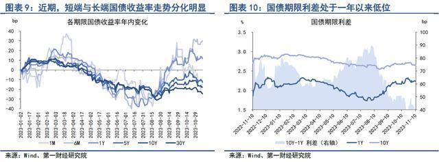 银行间市场流动性趋于平稳，股市风险偏好持续回升 | 第一财经研究院中国金融条件指数周报