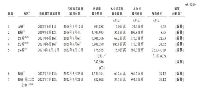 沙特阿美押注，它是AI制药第 一股吗？